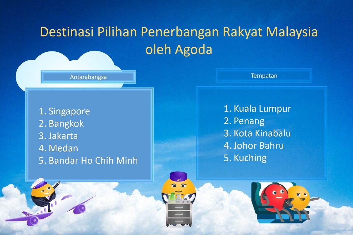 Senarai destinasi pilihan penerbangan rakyat Malaysia. gambar Agoda