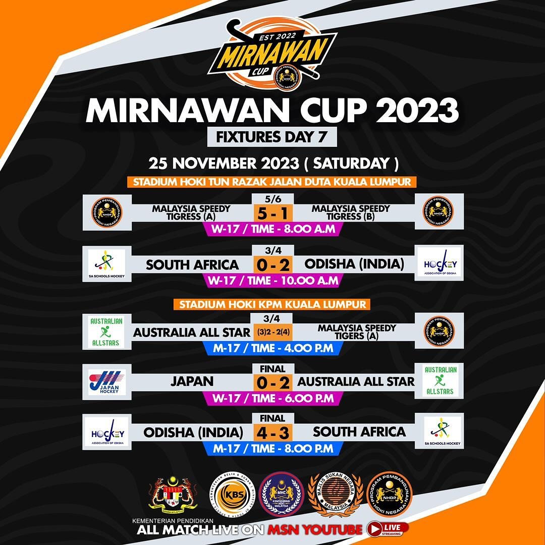 Keputusan penuh Kejohanan Piala Mirnawam 2023. - gambar NHDP