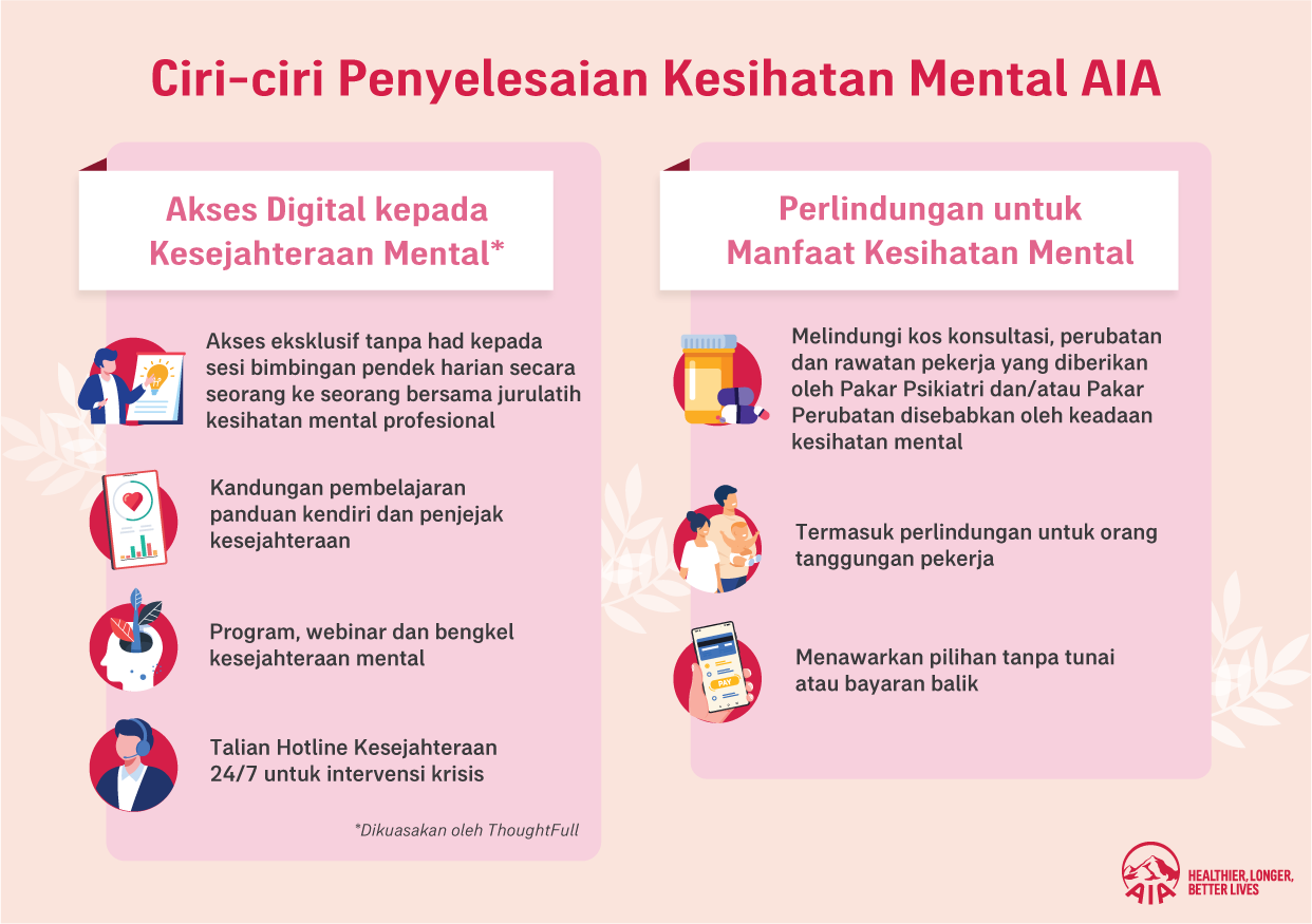 Infografik ihsan AIA Malaysia